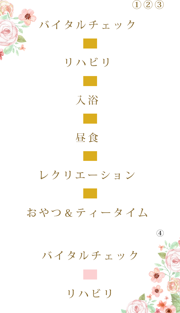 一日のスケジュール